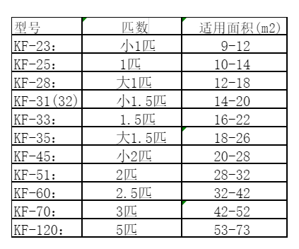 封丘空调维修